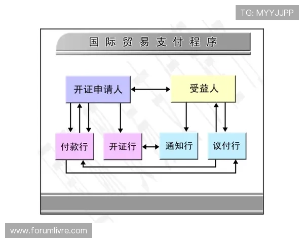盛大线上娱乐城:多样化的支付方式支持,方便快捷的存取款流程让你无忧游戏 盛大线上娱乐城:多样化的支付方式支持,方便快捷的存取款流程让你无忧游戏